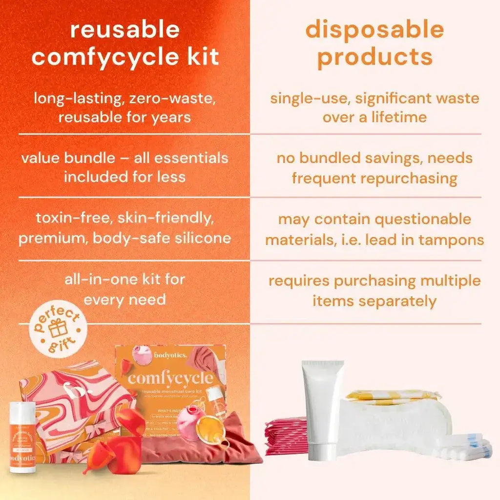 Comfycycle Kit | Reusable Menstrual Care