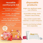 Comfycycle Kit | Reusable Menstrual Care