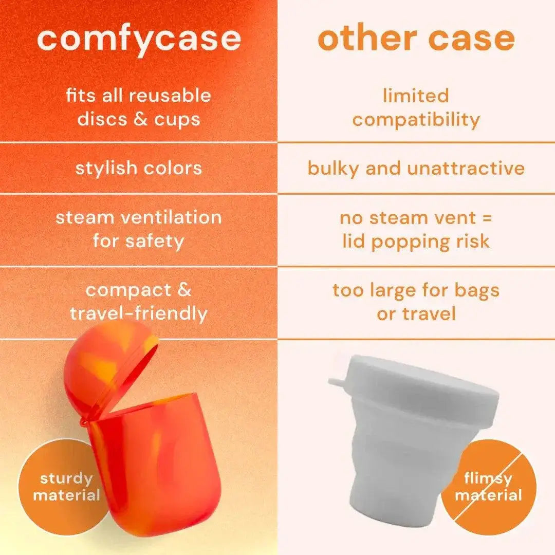 Sterilizer Case for Menstrual Disc & Cup