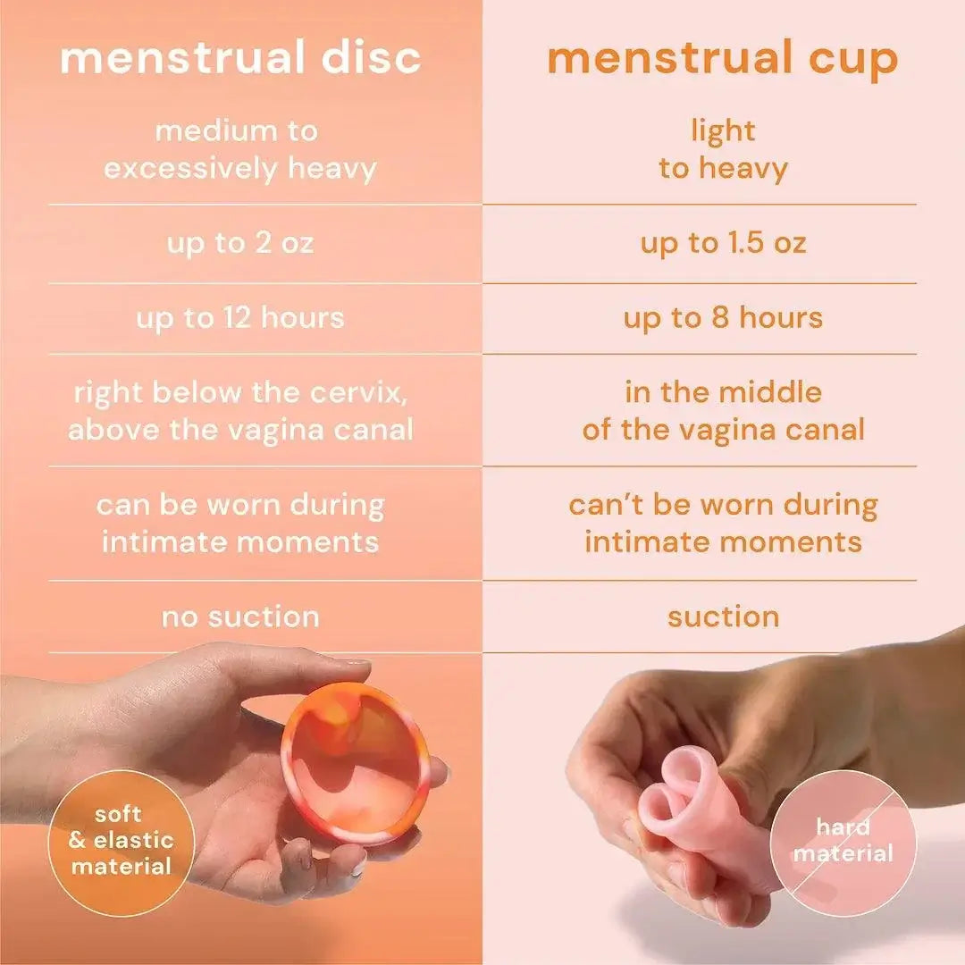 Menstrual Discs with Ring