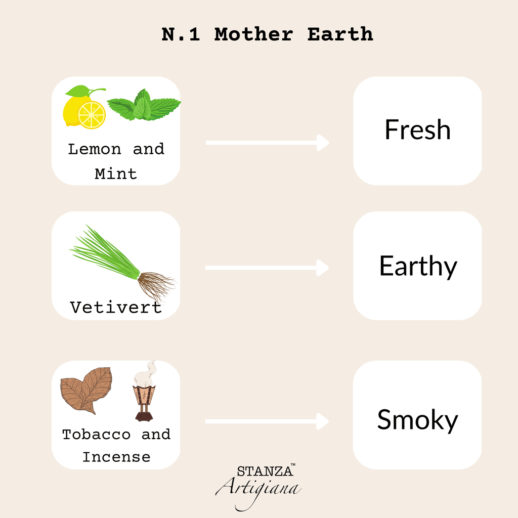 No. 1 Mother Earth Candle | STANZA Artigiana
