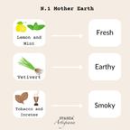 No. 1 Mother Earth Candle | STANZA Artigiana