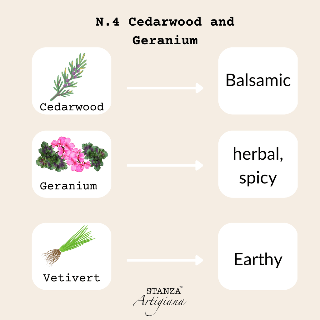 No. 4 Cedarwood & Geranium Candle | STANZA Artigiana