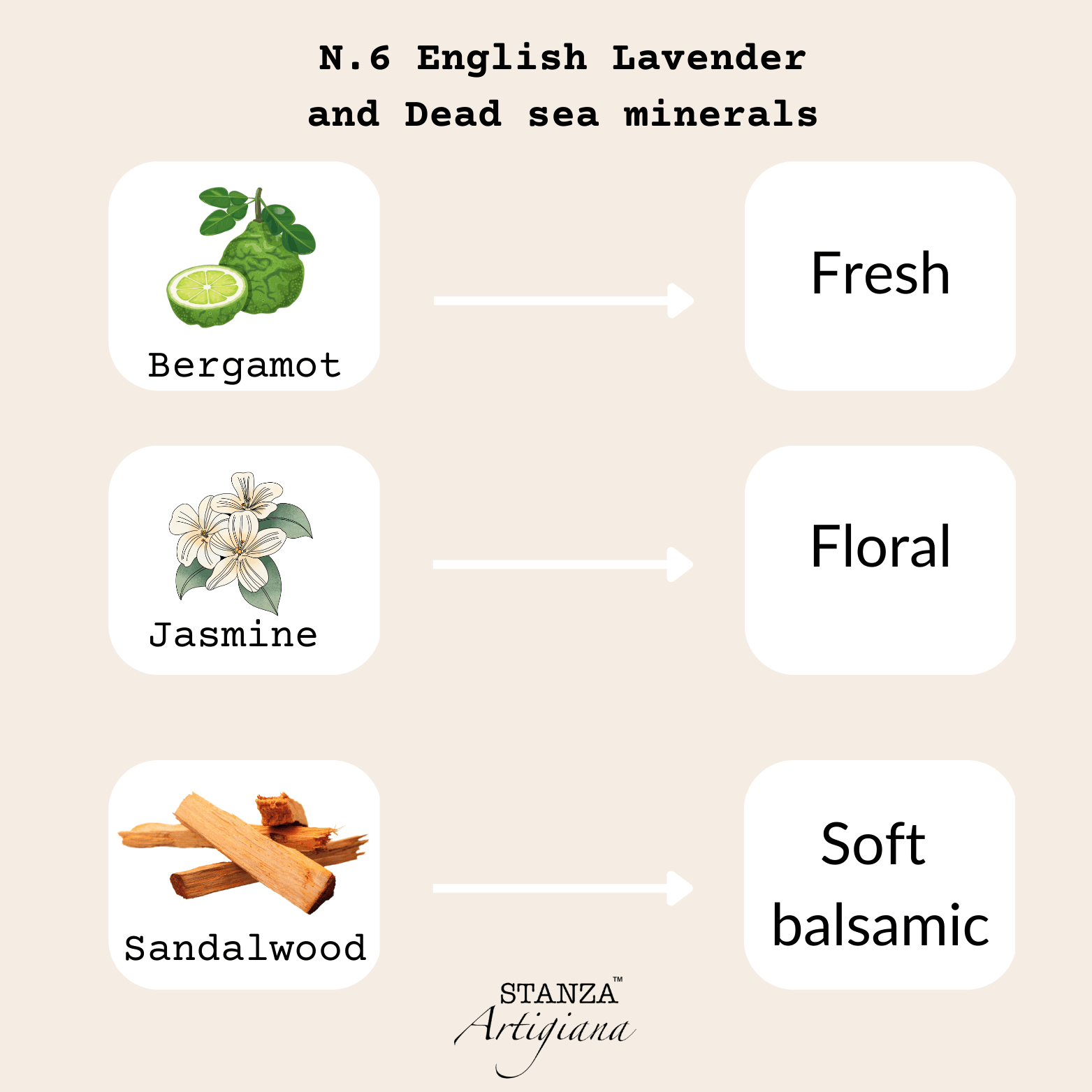No. 6 English Lavender & Dead Sea Minerals Candle | STANZA Artigiana